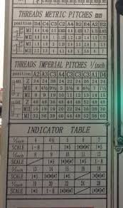 Help Needed With Screw Cutting Charts On Lathe Model Engineer