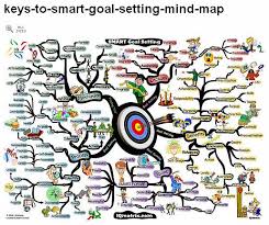 S M A R T Goals For Your Business Goal Guru Smart Goal