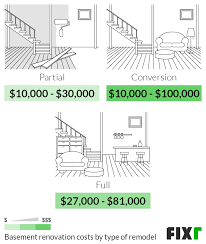 This includes both materials and labor. 2021 Cost To Remodel A Basement Basement Renovation Cost