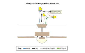 How To Wire A Ceiling Fan Temecula