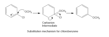 Nucleophilic Aromatic Substitution - The Benzyne Mechanism