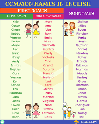 *lee matches names which end with the sound lee _ is a wildcard that will match exactly one letter in the pronunciation English Names Most Popular First Names Surnames 7esl First Names Surnames Names