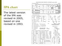 Ppt Ipa Chart Powerpoint Presentation Free Download Id