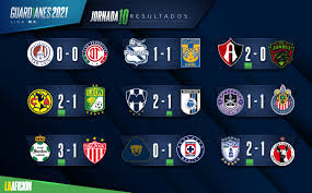 Montos, fechas y a quién va dirigida Liga Mx Resultados Y Tabla General Tras Jornada 10 Guardianes 2021