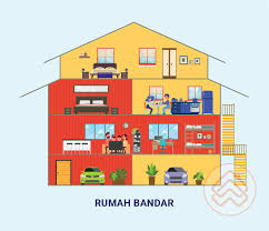 Tempat yang dibina di angkasa lepas sebagai tempat untuk angkasa membuat penyelidikan. 11 Jenis Rumah Dan Hartanah Yang Terdapat Di Malaysia Propertyguru Malaysia