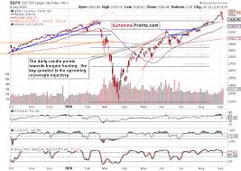 Maybe you would like to learn more about one of these? Stock Investment Updates With Little Known And Highly Important Details Sunshine Profits