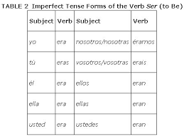 Three Imperfect Irregular Verbs
