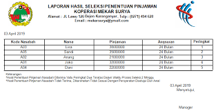Koperasi simpan pinjam dikelola dengan cara yang sama dengan koperasi pada umumnya hanya saja ada beberapa bagian teknis yang berbeda. Https P3m Sinus Ac Id Jurnal Index Php Tikomsin Article Download 444 369