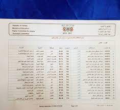 نتائج الثانوية العامة اليمن 2020. Ø£ÙˆØ§Ø¦Ù„ Ø§Ù„Ù…Ø­Ø§ÙØ¸Ø§Øª ÙˆØ²ÙŠØ± Ø§Ù„ØªØ±Ø¨ÙŠØ© ÙˆØ§Ù„ØªØ¹Ù„ÙŠÙ… Ø§Ù„Ø¬Ù…Ù‡ÙˆØ±ÙŠØ© Ø§Ù„ÙŠÙ…Ù†ÙŠØ© Facebook