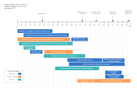 Create a basic timeline open a new word document and change the page orientation from portrait to landscape, which will make room for more items to be placed on the timeline. How To Make A Timeline In Word Lucidchart Blog