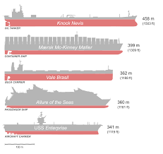 List Of Longest Ships Wikipedia