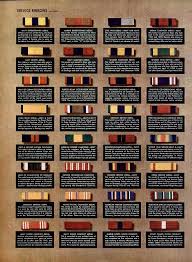 Experienced Army Ribbon Order Army Ribbon Order Usaf Ribbon