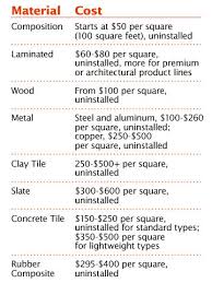 Roofing By Jules Bartow Goldvein Power Automation Technologies