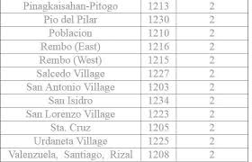 Fort bonifacio (now part of taguig) 1202: Makati City Zip Code And Makati City Brgy Sta Cruz Makati City Ph Facebook