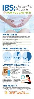 Pin On Stomach Intestines Colon Health