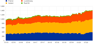 At that time the currency had reached its highest value. Euro Money Market Study 2020