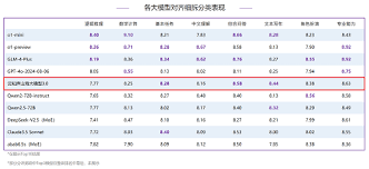 清华大学基础模型研究中心发布SuperBench九月综合榜单- 开yun体育 ...