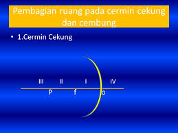 Berdasarkan pembagian ruang pada cermin cekung maka kita dapat menganalisis 3 kondisi bayangan yang dibentuk oleh cermin cekung yaitu : Kompetensi Dasar Membedakan Konsep Cermin Dan Lensa Menggunakan Hukum Pemantulan Dan Pembiasan Cahaya Menggunakan Cermin Dan Lensa Ppt Download