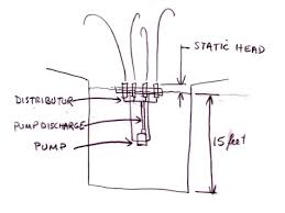 fountain pump tutorial