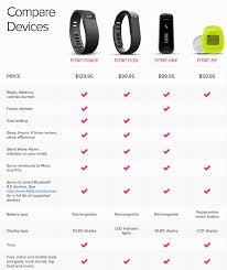 Fitbit Nike Or Jawbone Who Will Win The Fitness Tracker Crown