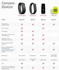 Fitbit Nike Or Jawbone Who Will Win The Fitness Tracker Crown