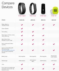 fitbit nike or jawbone who will win the fitness tracker crown