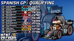 Formula one calendar for 2021 season with all f1 grand prix races, practice & qualifying sessions. F1 Spanish Gp Qualifying Minidrivers Minibikers Minedrivers