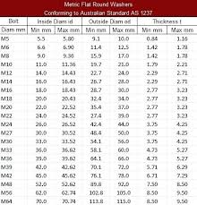 Metric Washer Dimensions Morningfeed Co