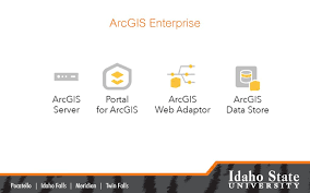 In a single arcgis enterprise deployment, you will likely have both types of data. Esri S Arcgis Enterprise Ppt Download