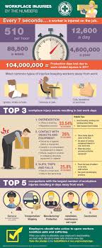 Workplace Injuries