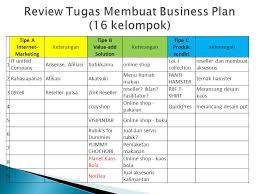 Khususnya bisnis online tentunya anda perlu membuat perencanaan bisnis yang matang. Membuat Dokumen Business Plan Bagian Visi Dan Misi Ppt Download