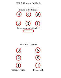 Engine 3.8 (190 h.p.) manufactured in 2002, purchased in 2013. Ford Mustang Spark Plug Wiring Diagram Wiring Diagram Direct Fat Demand Fat Demand Siciliabeb It