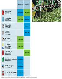 Teejet Technologies Fertilizer Spray Nozzles