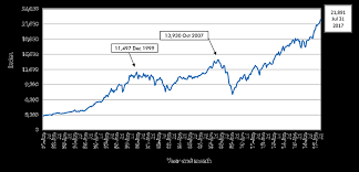 stock market prices playing sidekick role in a buddy movie