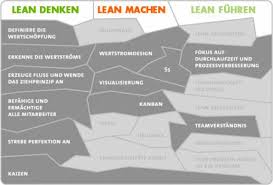 Hiermit bescheinigen wir, dass max mustermann an der. Lean Ausbildung Lean Manager