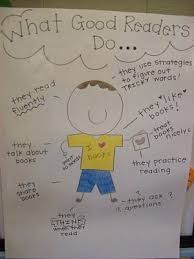 What Good Readers Do Reading Workshop Good Readers