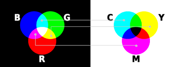 Maksud warna dan simbol pada jalur gemilang. 15 1 Perbezaan Rgb Dan Cmyk Drupal Note Malaysia