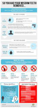 Wt Piktochart Infographic Editor Wisdom Teeth Wisdom Teeth Recovery Wisdom Tooth Extraction