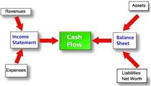 Business Plan Financial Statements
