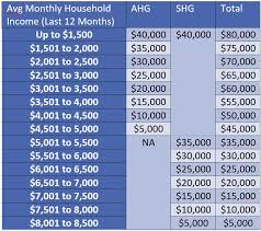 You can receive up to $80,000 in grants: 10 Hdb Grants And Schemes For First Time Hdb Buyers Moneyline Sg