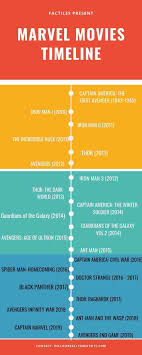 Pin By Lara Fernandes On Nothing To Do In 2020 Marvel Movies In Order Avengers Movies In Order Marvel Cinematic Universe Timeline