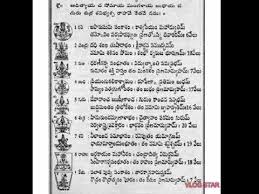 నవగ రహ స త త ర త ల గ Navagraha Stotram Telugu With Lyrics Youtube In 2020 Lyrics How To Make Telugu