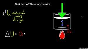 An assembly of a very large number of particles having a certain value of pressure (p), volume (v), and temperature (t). First Law Of Thermodynamics Video Khan Academy