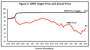 A view of the pipeline. Amd Stock If You Sell Now You Might Leave Money On The Table Seeking Alpha