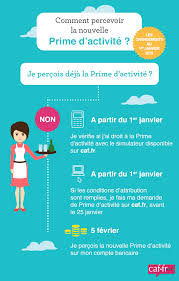 Qui peut bénéficier de la prime d'activité ? Ma Caf La Prime D Activite Revue A La Hausse Caf Fr