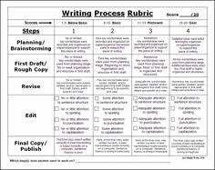 The early draft is due tomorrow. (early, first, initial, original, rough, working, revised, final). Rough Draft Extended Essay Guide