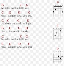 What is the history of twinkle twinkle? Twinkle Twinkle Little Star Guitar Chord Tablature Guitar Angle Text Png Pngegg