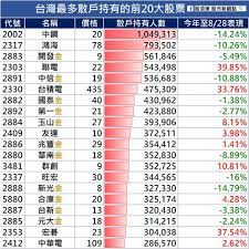 竟然沒有0050 一張表看 台灣最多散戶持有的20大股票 這一檔今年漲近40 今周刊 periodic table finance diagram