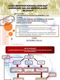 Check spelling or type a new query. Cara Berpikir Kronologis Dan Sinkronik Dalam Mempelajari Sejarah