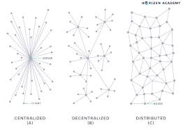 In p2p networks, all the computers and devices that are part of them are referred to as peers, and they share and exchange workloads. A Peer To Peer P2p Network